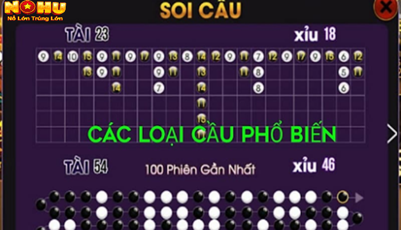 Cách Soi Cầu Tài Xỉu Nohu90 Chuẩn Xác Nhất Giúp Bách Chiến Bách Thắng 3 Mẹo và kinh nghiệm khi soi cầu tài xỉu nohu90