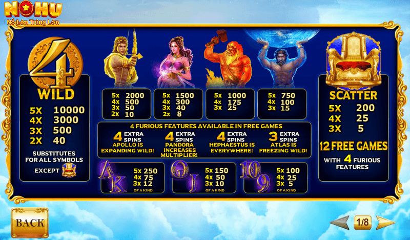 Hướng Dẫn Cách Chơi Hũ Age of the Gods Toàn Diện & Bí Quyết Săn Jackpot 3 Tìm hiểu rõ luật chơi và bảng thanh toán, để tránh sai lầm không đáng có